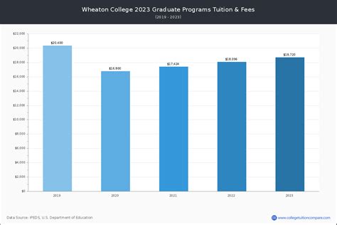 wheaton collehe|wheaton college tuition fees.